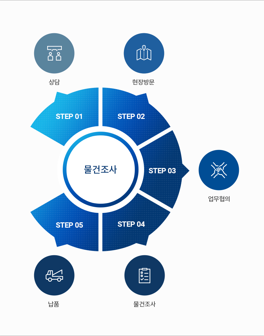 진행절차안내